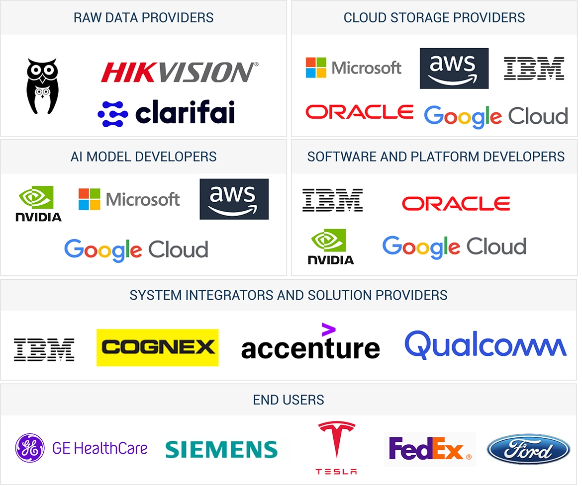 AI Vision Market