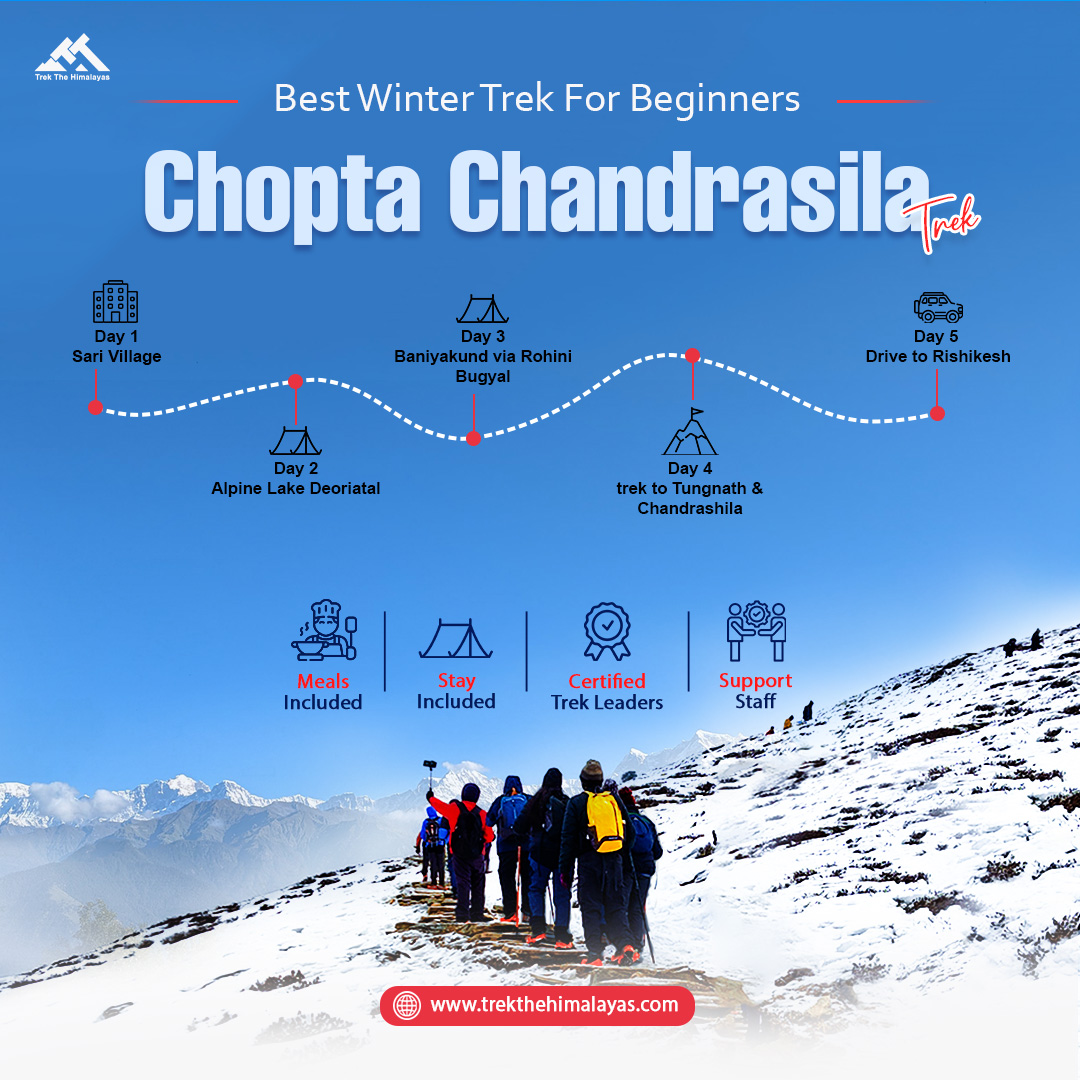 Deoriatal Chopta Tungnath Chandrashila Trek