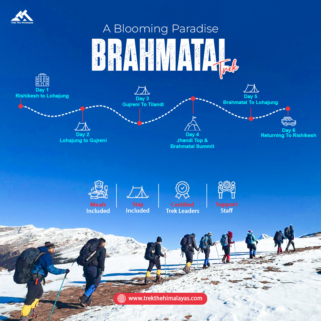 Brahmatal Trek - Winter Trekking in India