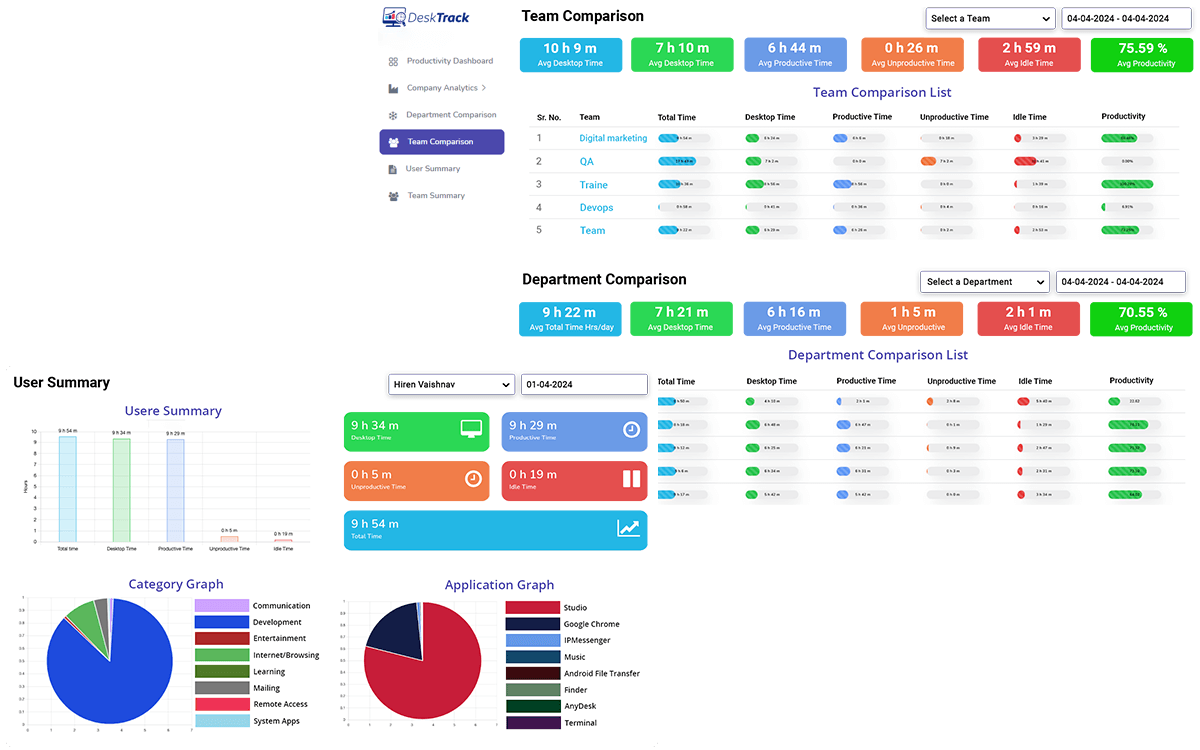 Productivity Monitoring