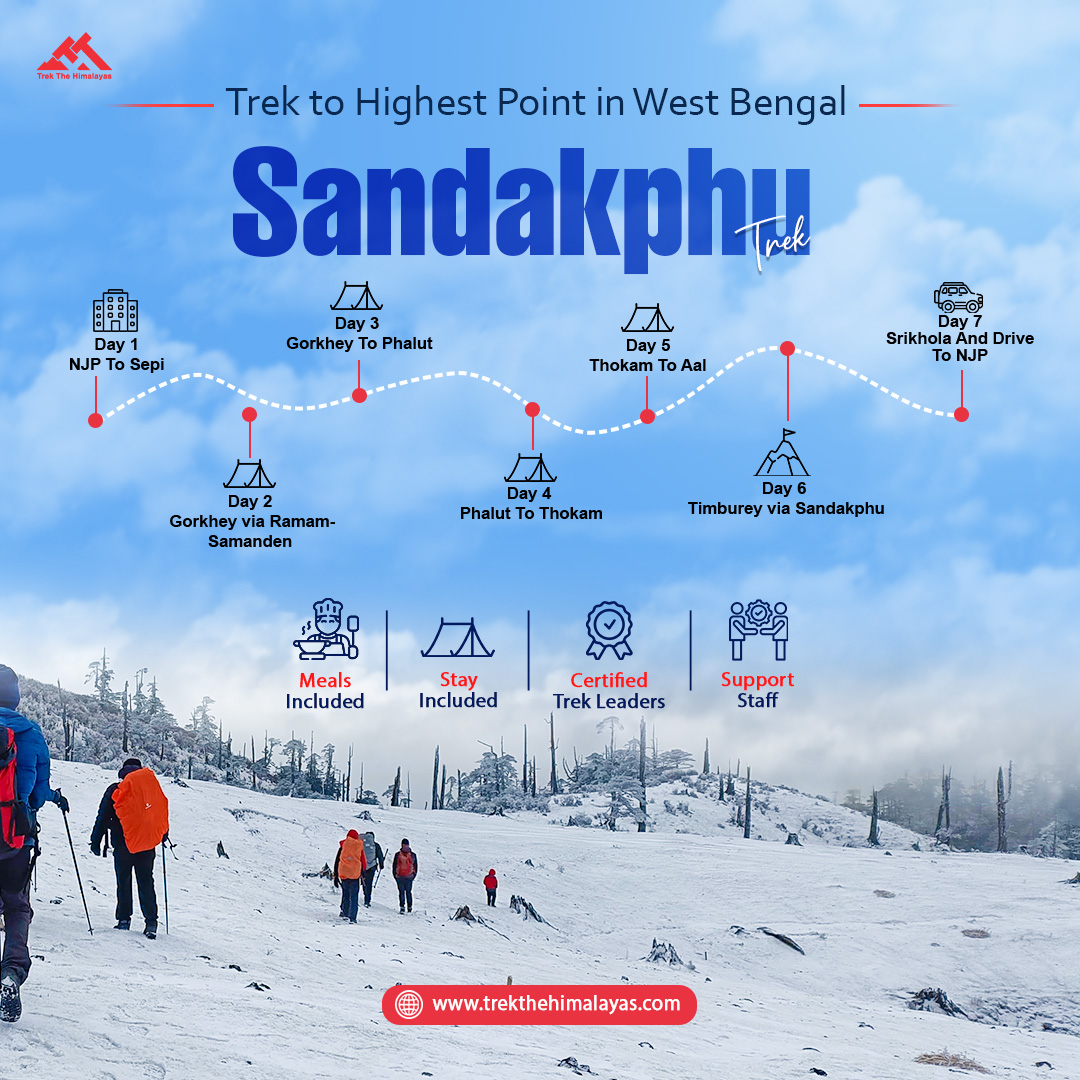 Sandakphu Trek - Best Winter Trek in India