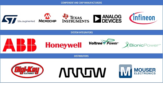 Energy Harvesting Market1