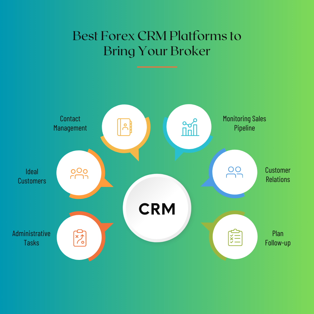 Best Forex CRM Platforms to Bring Your Broker to the Next Level in 2024