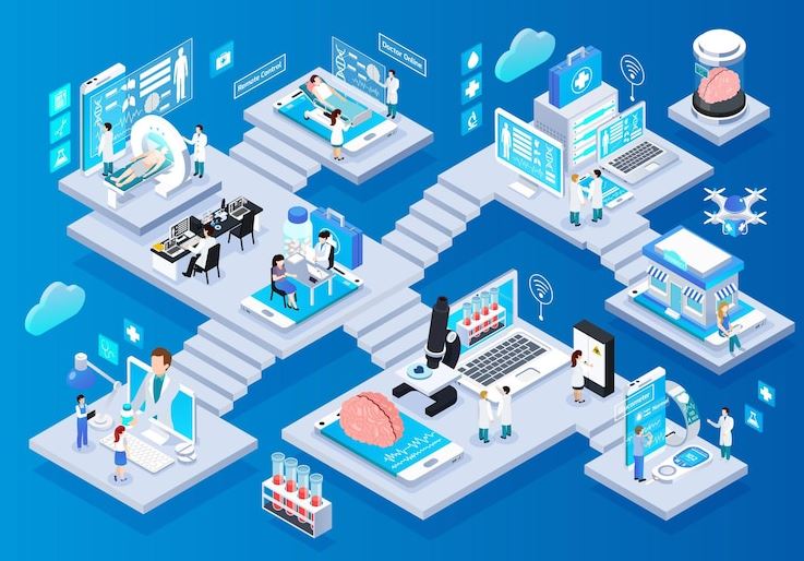 evolution of iot