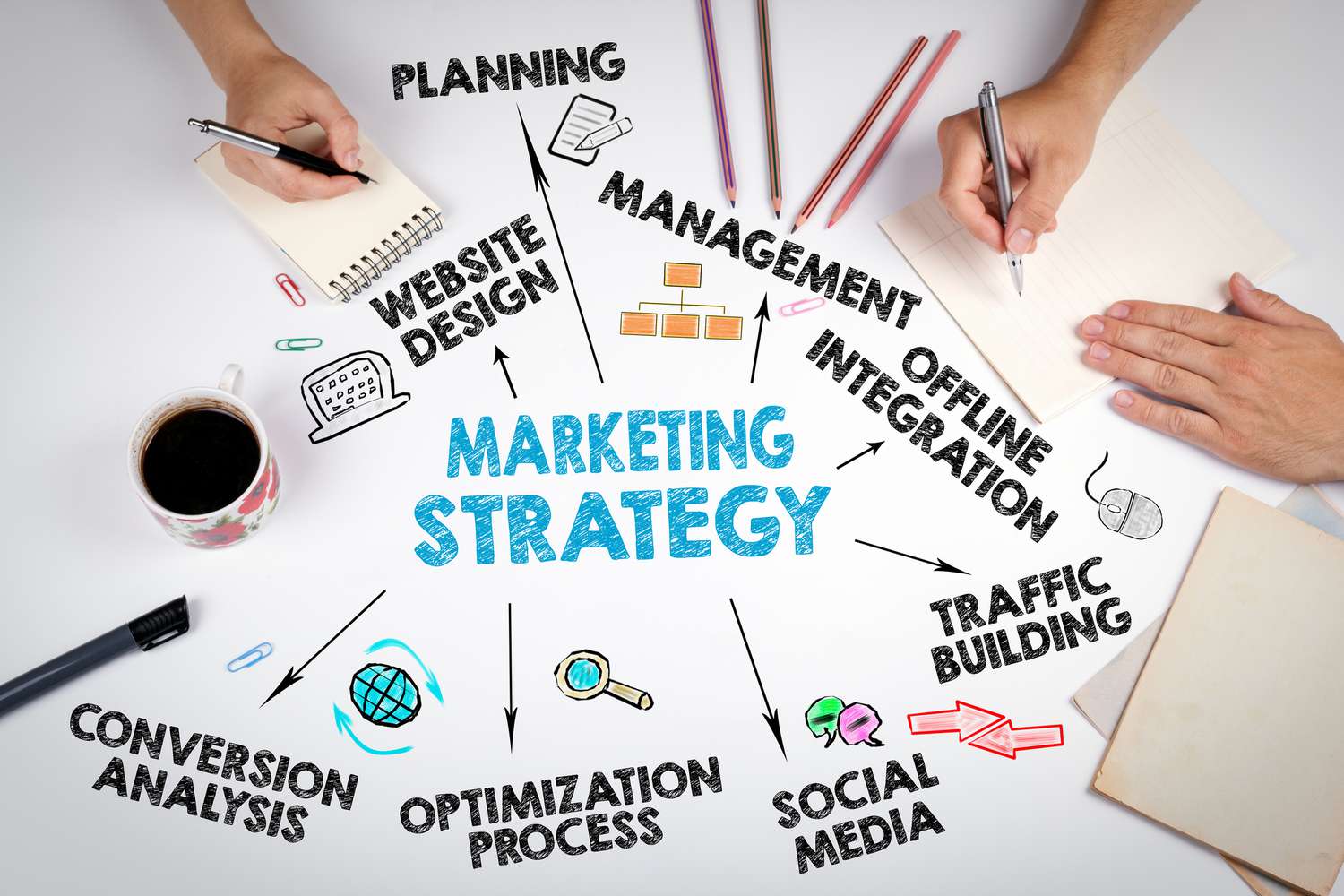 Diagram illustrating a marketing strategy, highlighting the role of a freelance digital marketer in Kochi