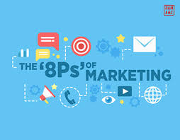 8Ps of Marketing