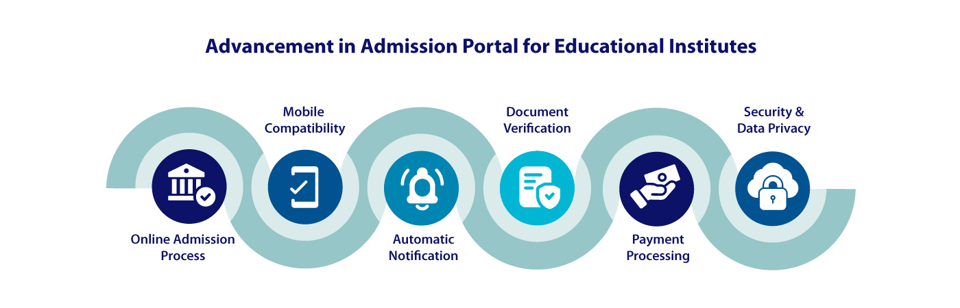 Admission Portal
