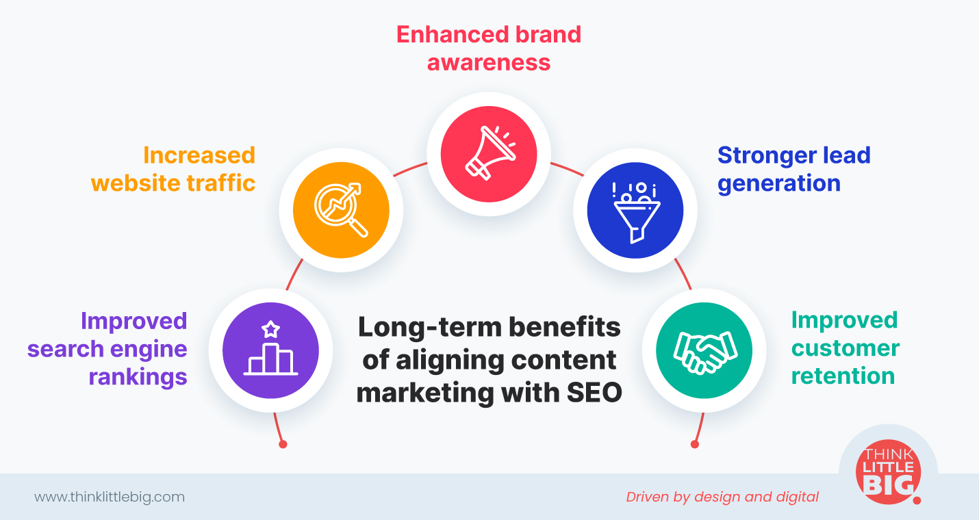 Long-term benefits of aligning content marketing with SEO