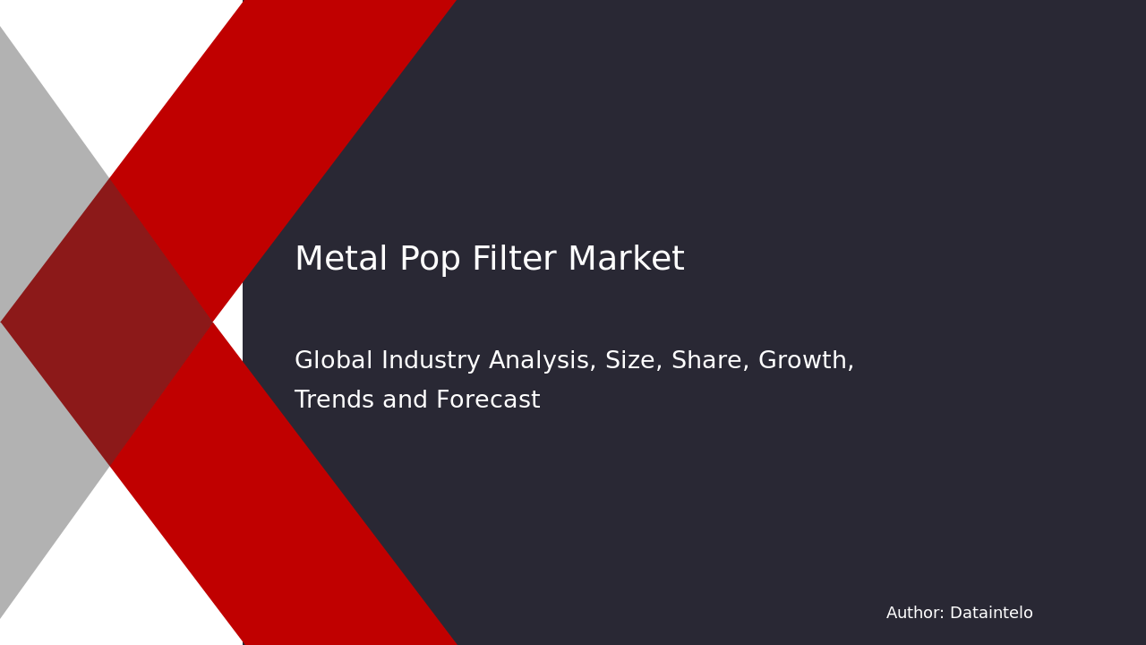 Metal Pop Filter Market