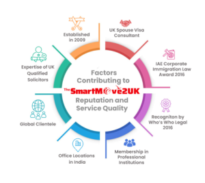 SmartMove2UK Reputation and Service Quality Factors