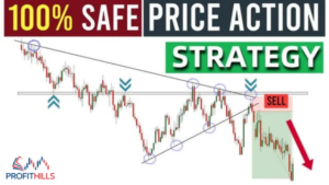 price action trading
