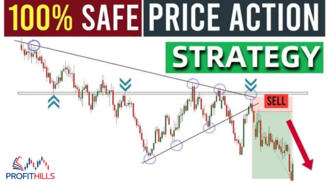 price action trading