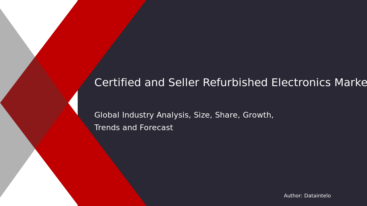 Certified and Seller Refurbished Electronics Market