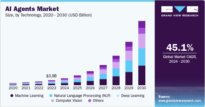 Ai investing