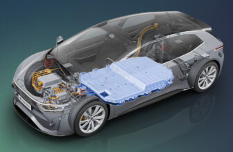 Electric Vehicles (EV) Battery Market Future of Trends, CAGR and Value Insights for 2025-2032