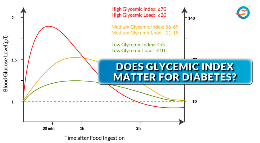 glycemic index