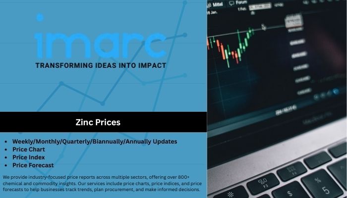 Zinc Prices