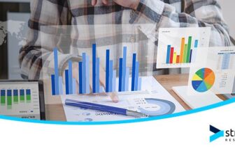 Pre-Workout Supplements Market to Reach $29.77 Billion by 2032 at 4.58% CAGR