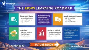 AIOps Learning RoadMap
