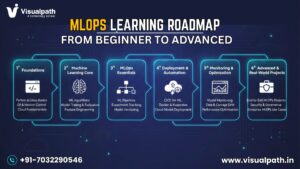 MLOps Learning Roadmap