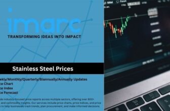 Stainless Steel Prices