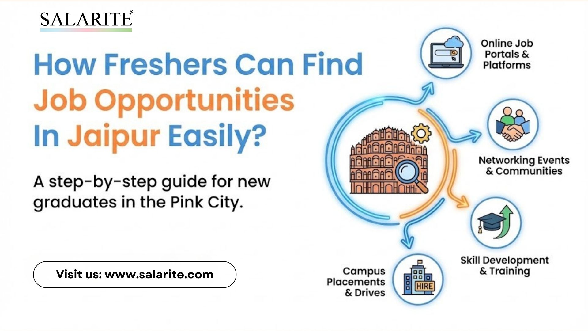 Job Opportunities In Jaipur