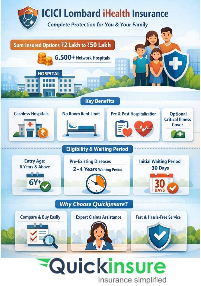 icici lombard health insurance