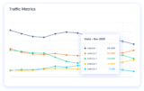 Reliable Information Regarding Similarweb Traffic For Sale