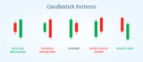 Bullish and Bearish Candlestick Patterns
