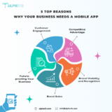 The Rise of Mobile Application Development in India: Trends, Challenges, and Future Prospects