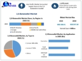 2,3-Butanediol Production: Sustainable Practices and Technological Advancements