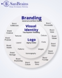 Best Digital Marketing Company in Hyderabad: Empowering Brands for Online Success