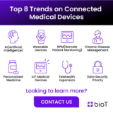 Revolutionizing Healthcare with a Cloud Platform for Connected Medical Devices
