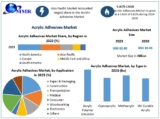 Acrylic Adhesives Market Size, Technological Advancements, 2024-2030