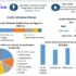 Sulfur Market Demand, Development Status, Application and Regional Analysis Forecast to 2032