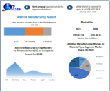 Additive Manufacturing Market expansion fueled by North America and Europe in 2023