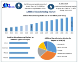 The Rise of Additive Manufacturing: Trends, Innovations, and Market Expansion