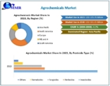 Agrochemicals Market Size Insights, Regional Dynamics, and Forecast 2024 to 2030