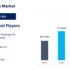 Construction Market to Surpass USD 3089.97 Billion by 2033, Fueled by New Construction Projects, ICF Adoption, and Smart Management Tools