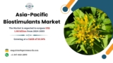 Asia-Pacific Biostimulants Market Growth and Size, Revenue, Share, Rising Trends, CAGR Status, Business Challenges, Future Opportunities and Forecast till 2033: SPER Market Research