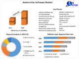 Automotive Software Market Sustainability and Environmental Impact 2024-2030