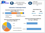 Automotive Turbocharger Market 2025 Development Status,Share, Size, Trend Anlysis, Competition Analysis, and forecast 2030