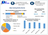 Feeding Trends: Analyzing Global Demand and Growth in Baby Feeding Bottles