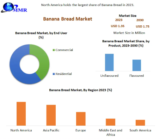 Banana Bread Market Growth, Statistics, By Application, Production, Revenue & Forecast To 2030