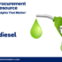 Antioxidant DLTP Market Research Report Size, Share, Trends | 2032