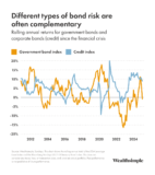 Navigating the Bond Market: Risks, Rewards, and What’s Next