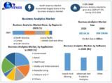 Business Analytics Market Size Share Global Trend, Business Top Key Players Analysis Industry, Opportunities and Forecast 2023 to 2030