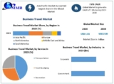 Business Travel Market Size, Share, Growth Drivers, Overview, and Revenue Forecast 2030