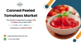 Canned Peeled Tomatoes Market Size, Trends, Industry Share, Revenue, Demand, Growth Drivers, Challenges, Key Players, CAGR Status and Future Competition Till 2033: SPER Market Research