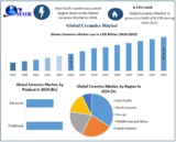 Ceramics Market Size, industry segmentation, regulatory impact 2025-2032